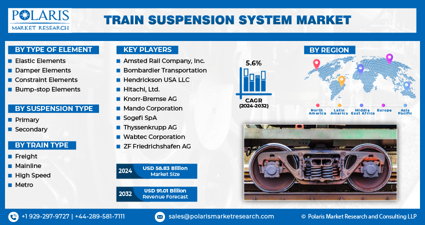 Train Suspension System